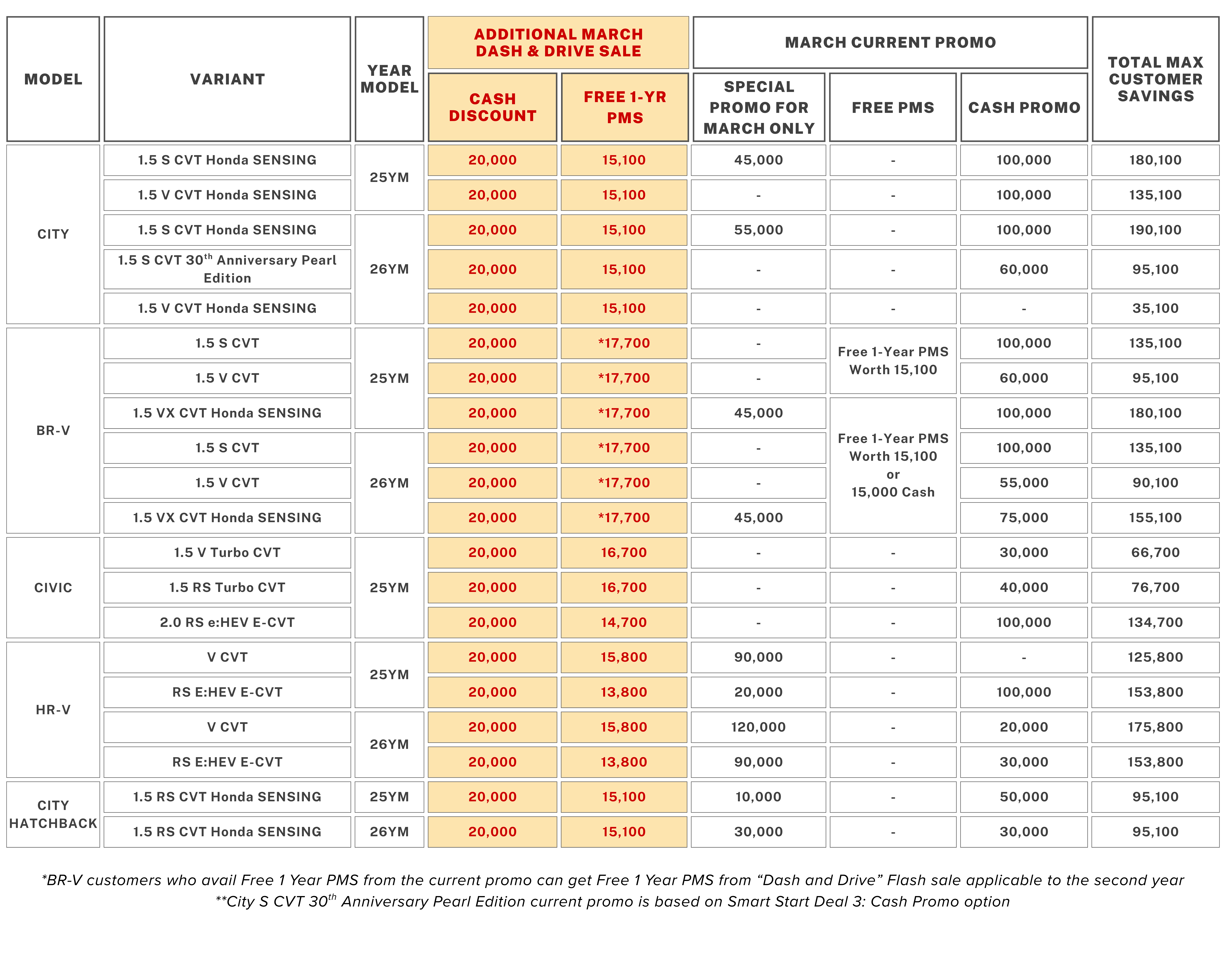 1 additional pr tables